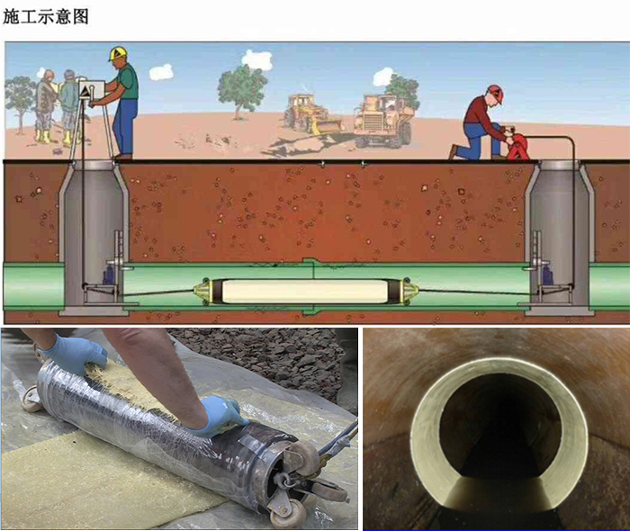 沙湾管道局部点状修复